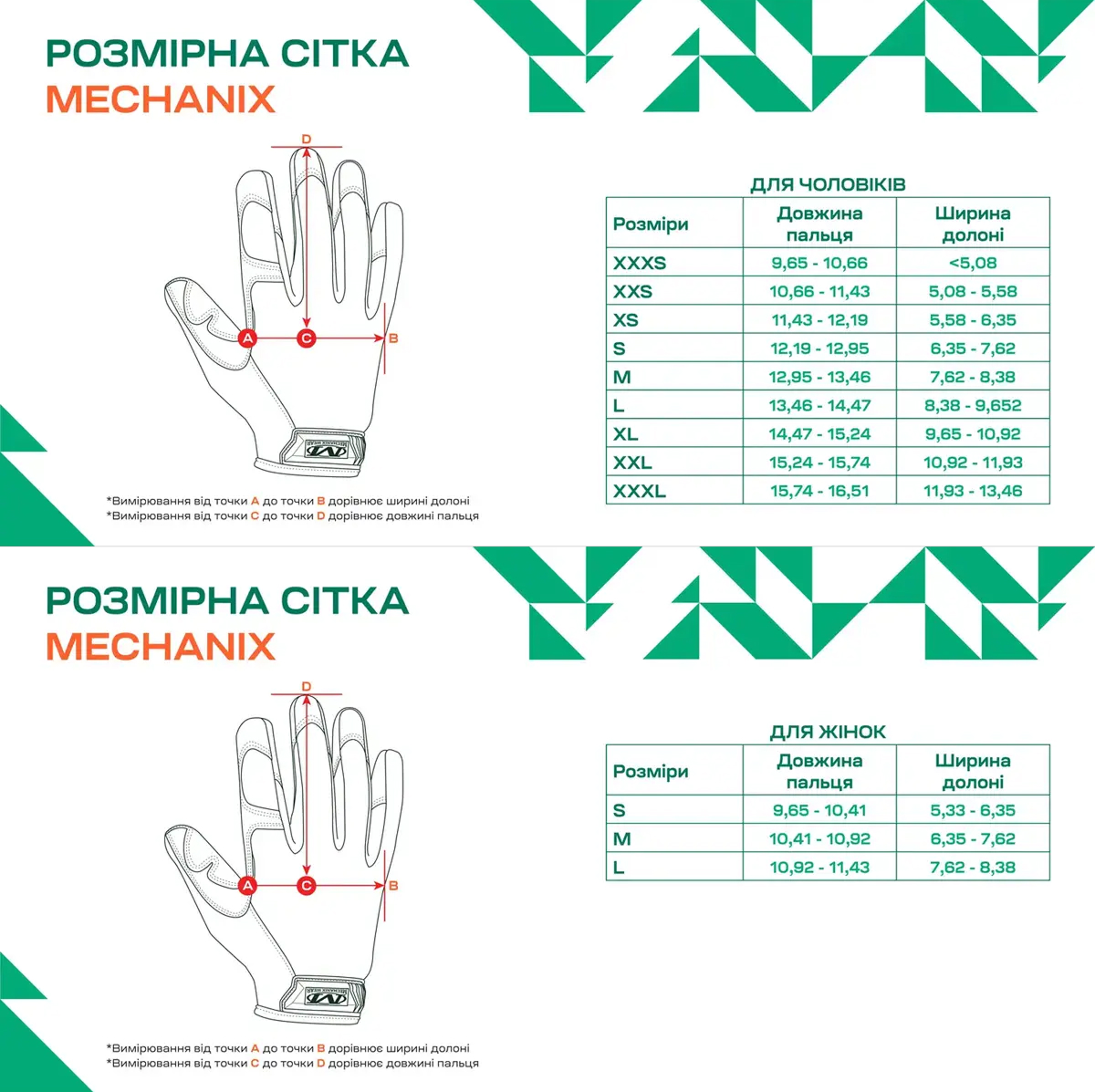 Розмірна сітка